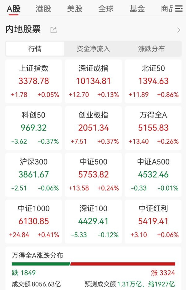 正规好的配资平台 王长田发话！光线传媒爆了，立马20cm涨停